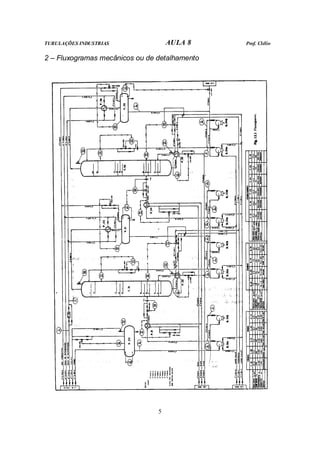 TUBULAÇÕES INDUSTRIAS AULA 8 Prof. Clélio
5
2 – Fluxogramas mecânicos ou de detalhamento
 