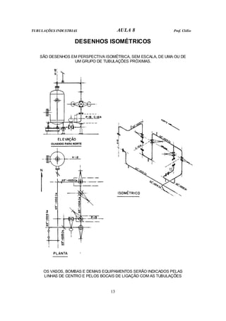 TUBULAÇÕES INDUSTRIAS AULA 8 Prof. Clélio
13
DESENHOS ISOMÉTRICOS
SÃO DESENHOS EM PERSPECTIVA ISOMÉTRICA, SEM ESCALA, DE UMA OU DE
UM GRUPO DE TUBULAÇÕES PRÓXIMAS.
OS VASOS, BOMBAS E DEMAIS EQUIPAMENTOS SERÃO INDICADOS PELAS
LINHAS DE CENTRO E PELOS BOCAIS DE LIGAÇÃO COM AS TUBULAÇÕES
 