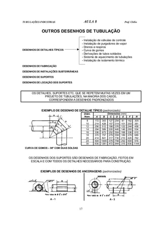 TUBULAÇÕES INDUSTRIAS AULA 8 Prof. Clélio
17
OUTROS DESENHOS DE TUBULAÇÃO
- Instalação de válvulas de controle
- Instalação de purgadores de vapor
- Drenos e respiros
DESENHOS DE DETALHES TÍPICOS - Curva de gomos
- Derivações de tubos soldados
- Sistema de aquecimento de tubulações
- Instalação de isolamento térmico
DESENHOS DE FABRICAÇÃO
DESENHOS DE INSTALAÇÕES SUBTERRÂNEAS
DESENHOS DE SUPORTES
DESENHOS DE LOCAÇÃO DOS SUPORTES
OS DETALHES, SUPORTES ETC. QUE SE REPETEM MUITAS VEZES EM UM
PROJETO DE TUBULAÇÕES, NA MAIORIA DOS CASOS,
CORRESPONDEM A DESENHOS PADRONIZADOS
EXEMPLO DE DESENHO DE DETALHE TÍPICO (padronizado)
Dimensões (mm)
Diâm.
Nom. A B C D E F R
8 172 343 127 254 81 162 305
10 214 428 157 314 101 203 381
12 256 512 188 376 122 244 458
14 294 589 220 440 146 293 534
16 336 673 252 504 168 336 610
18 370 757 279 559 189 379 689
20 414 841 317 730 210 420 762
24 504 1009 379 758 252 504 916
30 630 1261 472 944 315 630 1144
CURVA DE GOMOS – 90º COM DUAS SOLDAS
OS DESENHOS DOS SUPORTES SÃO DESENHOS DE FABRICAÇÃO, FEITOS EM
ESCALA E COM TODOS OS DETALHES NECESSÁRIOS PARA CONSTRUÇÃO.
EXEMPLOS DE DESENHOS DE ANCORAGENS (padronizadas)
A - 1 A - 3
 