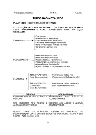TUBULAÇÕES INDUSTRIAS AULA 1 Prof. Clélio
20
TUBOS NÃO-METÁLICOS
PLÁSTICOS (GRUPO MAIS IMPORTANTE)
A UTILIZAÇÃO DE TUBOS DE PLÁSTICO TEM CRESCIDO NOS ÚLTIMOS
ANOS, PRINCIPALMENTE COMO SUBSTITUTOS PARA OS AÇOS
INOXIDÁVEIS
Pouco peso
Alta resistência à corrosão
VANTAGENS Coeficiente de atrito muito baixo
Facilidade de fabricação e manuseio
Baixa condutividade térmica e elétrica
Cor própria e permanente
Baixa resistência ao calor
Baixa resistência mecânica
DESVANTAGENS Pouca estabilidade dimensional
Insegurança nas informações técnicas
Alto coeficiente de dilatação
Alguns plásticos podem ser combustíveis
TERMOPLÁSTICOS Polímeros de cadeia reta
(para dia. pequenos) (Podem ser moldados pelo calor)
PLÁSTICOS
TERMOESTÁVEIS Polímeros de cadeia ramificada
(Termofixos) (Não podem ser moldados)
(para dia. Grandes)
PLÁSTICO AÇO CARBONO
RESISTEM AOS ACÍDOS E ÁLCALIS
DILUIDOS
NÃO RESISTEM AOS ÁCIDOS E
ÁLCALIS CONCENTRADOS
NÃORESISTEM AOS ACÍDOS E
ÁLCALIS DILUIDOS
RESISTEM AOS ÁCIDOS E ÁLCALIS
CONCENTRADOS
QUASE TODOS OS PLÁSTICOS SOFREM UM PROCESSO DE
DECOMPOSIÇÃO LENTA QUANDO EXPOSTOS POR MUITO TEMPO À LUZ
SOLAR ( Ação dos raios U.V.)
 