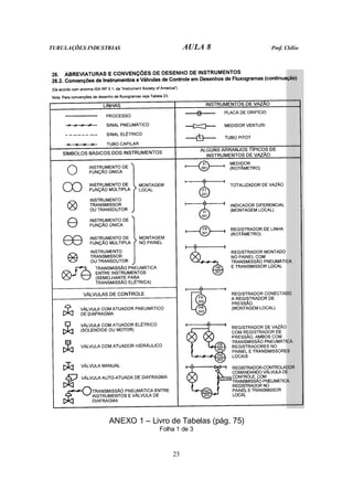 TUBULAÇÕES INDUSTRIAS AULA 8 Prof. Clélio
23
ANEXO 1 – Livro de Tabelas (pág. 75)
Folha 1 de 3
 