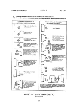 TUBULAÇÕES INDUSTRIAS AULA 8 Prof. Clélio
24
ANEXO 1 – Livro de Tabelas (pág. 76)
Folha 2 de 3
 