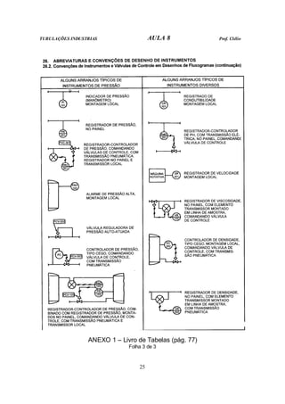 TUBULAÇÕES INDUSTRIAS AULA 8 Prof. Clélio
25
ANEXO 1 – Livro de Tabelas (pág. 77)
Folha 3 de 3
 