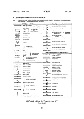 TUBULAÇÕES INDUSTRIAS AULA 8 Prof. Clélio
26
ANEXO 2 – Livro de Tabelas (pág. 67)
Folha 1 de 3
 