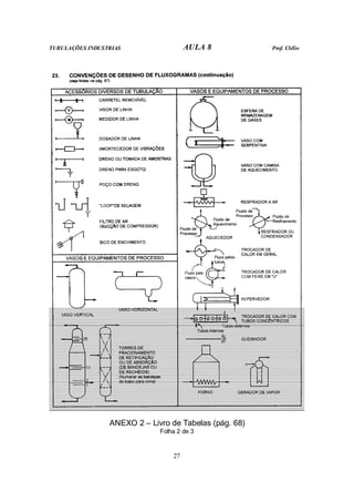 TUBULAÇÕES INDUSTRIAS AULA 8 Prof. Clélio
27
ANEXO 2 – Livro de Tabelas (pág. 68)
Folha 2 de 3
 