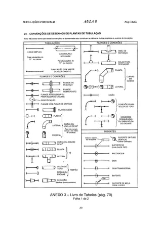 TUBULAÇÕES INDUSTRIAS AULA 8 Prof. Clélio
29
ANEXO 3 – Livro de Tabelas (pág. 70)
Folha 1 de 2
 