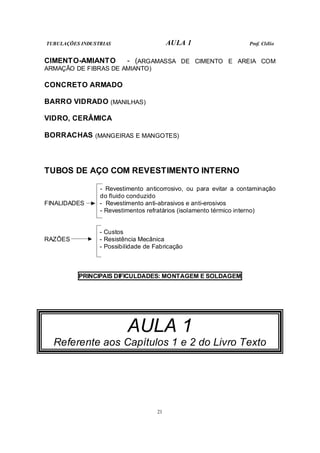 TUBULAÇÕES INDUSTRIAS AULA 1 Prof. Clélio
21
CIMENTO-AMIANTO - (ARGAMASSA DE CIMENTO E AREIA COM
ARMAÇÃO DE FIBRAS DE AMIANTO)
CONCRETO ARMADO
BARRO VIDRADO (MANILHAS)
VIDRO, CERÂMICA
BORRACHAS (MANGEIRAS E MANGOTES)
TUBOS DE AÇO COM REVESTIMENTO INTERNO
- Revestimento anticorrosivo, ou para evitar a contaminação
do fluido conduzido
FINALIDADES - Revestimento anti-abrasivos e anti-erosivos
- Revestimentos refratários (isolamento térmico interno)
- Custos
RAZÕES - Resistência Mecânica
- Possibilidade de Fabricação
PRINCIPAIS DIFICULDADES: MONTAGEM E SOLDAGEM
AULA 1
Referente aos Capítulos 1 e 2 do Livro Texto
 