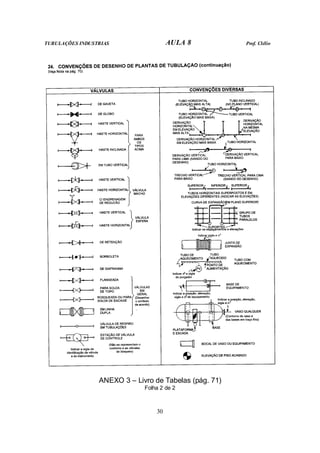 TUBULAÇÕES INDUSTRIAS AULA 8 Prof. Clélio
30
ANEXO 3 – Livro de Tabelas (pág. 71)
Folha 2 de 2
 