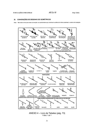TUBULAÇÕES INDUSTRIAS AULA 8 Prof. Clélio
31
ANEXO 4 – Livro de Tabelas (pág. 73)
Folha 1 de 1
 