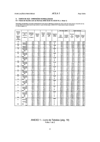 TUBULAÇÕES INDUSTRIAS AULA 1 Prof. Clélio
22
ANEXO 1 – Livro de Tabelas (pág. 18)
Folha 1 de 2
 