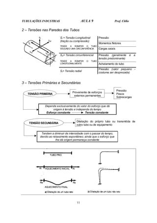 TUBULAÇÕES INDUSTRIAS AULA 9 Prof. Clélio
11
2 – Tensões nas Paredes dos Tubos
Pressão
Momentos fletores
Sl = Tensão Longitudinal
(tração ou compressão)
TENDE A ROMPER O TUBO
SEGUNDO UMA CIRCUNFERÊNCIA Cargas axiais
Pressão (geralmente é a
tensão predominante)
Sci= Tensão circunferencial
TENDE A ROMPER O TUBO
LONGITUDINALMENTE Achatamento do tubo
Sr= Tensão radial
Pressão (valor pequeno -
costuma ser desprezada)
3 – Tensões Primárias e Secundárias
TENSÃO PRIMÁRIA
Proveniente de esforços
externos permanentes
Pressão
Pesos
Sobrecargas
Depende exclusivamente do valor do esforço que dá
origem à tensão e independe do tempo
Esforço constante Tensão constante
TENSÃO SECUNDÁRIA
Dilatação do próprio tubo ou transmitida de
outro tubo ou de equipamento
Tendem a diminuir de intensidade com o passar do tempo,
devido ao relaxamento espontâneo; ainda que o esforço que
lhe dá origem permaneça constante
 