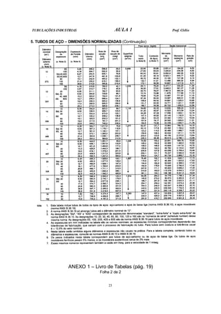 TUBULAÇÕES INDUSTRIAS AULA 1 Prof. Clélio
23
5. TUBOS DE AÇO – DIMENSÕES NORMALIZADAS (Continuação)
ANEXO 1 – Livro de Tabelas (pág. 19)
Folha 2 de 2
 
