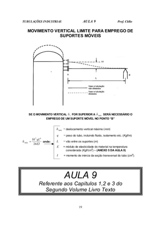 TUBULAÇÕES INDUSTRIAS AULA 9 Prof. Clélio
19
MOVIMENTO VERTICAL LIMITE PARA EMPREGO DE
SUPORTES MÓVEIS
SE O MOVIMENTO VERTICAL 1
δ FOR SUPERIOR A .
máx
δ SERÁ NECESSÁRIO O
EMPREGO DE UM SUPORTE MÓVEL NO PONTO “B”
EI
qL
máx
24
10 4
7
. =
δ onde:
.
máx
δ = deslocamento vertical máximo (mm)
q = peso do tubo, incluindo fluido, isolamento etc. (Kgf/m)
L = vão entre os suportes (m)
E = módulo de elasticidade do material na temperatura
considerada (Kgf/cm2
) – (ANEXO 5 DA AULA 9)
I = momento de inércia da seção transversal do tubo (cm4
)
AULA 9
Referente aos Capítulos 1,2 e 3 do
Segundo Volume Livro Texto
 