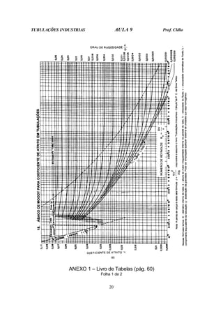 TUBULAÇÕES INDUSTRIAS AULA 9 Prof. Clélio
20
ANEXO 1 – Livro de Tabelas (pág. 60)
Folha 1 de 2
 