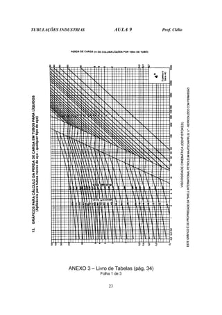 TUBULAÇÕES INDUSTRIAS AULA 9 Prof. Clélio
23
ANEXO 3 – Livro de Tabelas (pág. 34)
Folha 1 de 3
 