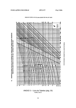 TUBULAÇÕES INDUSTRIAS AULA 9 Prof. Clélio
24
ANEXO 3 – Livro de Tabelas (pág. 35)
Folha 2 de 3
 