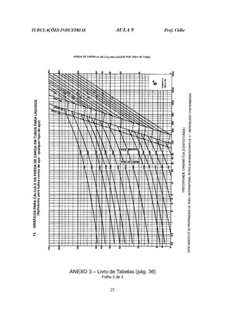 TUBULAÇÕES INDUSTRIAS AULA 9 Prof. Clélio
25
ANEXO 3 – Livro de Tabelas (pág. 36)
Folha 3 de 3
 