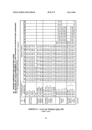 TUBULAÇÕES INDUSTRIAS AULA 9 Prof. Clélio
26
ANEXO 4 – Livro de Tabelas (pág. 86)
Folha 1 de 5
 