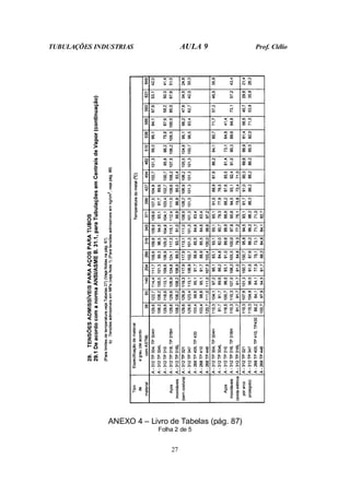 TUBULAÇÕES INDUSTRIAS AULA 9 Prof. Clélio
27
ANEXO 4 – Livro de Tabelas (pág. 87)
Folha 2 de 5
 