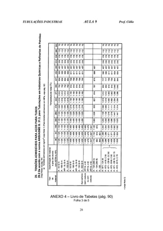 TUBULAÇÕES INDUSTRIAS AULA 9 Prof. Clélio
28
ANEXO 4 – Livro de Tabelas (pág. 90)
Folha 3 de 5
 