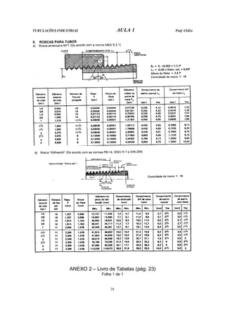 TUBULAÇÕES INDUSTRIAS AULA 1 Prof. Clélio
24
ANEXO 2 – Livro de Tabelas (pág. 23)
Folha 1 de 1
 
