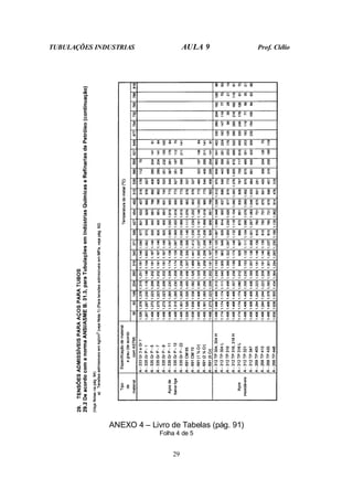 TUBULAÇÕES INDUSTRIAS AULA 9 Prof. Clélio
29
ANEXO 4 – Livro de Tabelas (pág. 91)
Folha 4 de 5
 