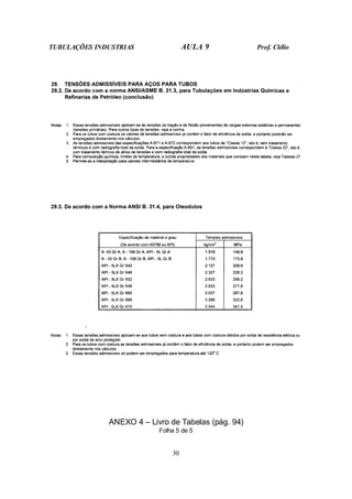 TUBULAÇÕES INDUSTRIAS AULA 9 Prof. Clélio
30
ANEXO 4 – Livro de Tabelas (pág. 94)
Folha 5 de 5
 