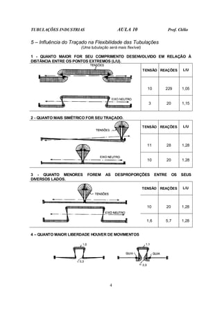 TUBULAÇÕES INDUSTRIAS AULA 10 Prof. Clélio
4
5 – Influência do Traçado na Flexibilidade das Tubulações
(Uma tubulação será mais flexível)
1 - QUANTO MAIOR FOR SEU COMPRIMENTO DESENVOLVIDO EM RELAÇÃO À
DISTÂNCIA ENTRE OS PONTOS EXTREMOS (L/U).
TENSÃO REAÇÕES L/U
10 229 1,05
3 20 1,15
2 - QUANTO MAIS SIMÉTRICO FOR SEU TRAÇADO.
TENSÃO REAÇÕES L/U
11 28 1,28
10 20 1,28
3 - QUANTO MENORES FOREM AS DESPROPORÇÕES ENTRE OS SEUS
DIVERSOS LADOS.
TENSÃO REAÇÕES L/U
10 20 1,28
1,6 5,7 1,28
4 – QUANTO MAIOR LIBERDADE HOUVER DE MOVIMENTOS
 