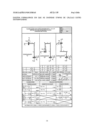 TUBULAÇÕES INDUSTRIAS AULA 10 Prof. Clélio
14
EXISTEM FORMULÁRIOS EM QUE AS DIVERSAS ETAPAS DE CÁLCULO ESTÃO
SISTEMATIZADAS:
 