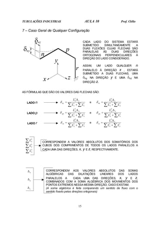 TUBULAÇÕES INDUSTRIAS AULA 10 Prof. Clélio
15
7 – Caso Geral de Qualquer Configuração
y
δ
δny
nz
n
z
r
p
CADA LADO DO SISTEMA ESTARÁ
SUBMETIDO SIMULTANEAMENTE A
DUAS FLEXÕES CUJAS FLECHAS SÃO
PARALELAS ÀS DUAS DIREÇÕES
ORTOGONAIS PERPENDICULARES À
DIREÇÃO DO LADO CONSIDERADO.
ASSIM, UM LADO QUALQUER n
PARALELO À DIREÇÃO x , ESTARÁ
SUBMETIDO A DUAS FLECHAS, UMA
δny NA DIREÇÃO y E UMA δnz NA
DIREÇÃO z.
AS FÓRMULAS QUE DÃO OS VALORES DAS FLECHAS SÃO:
LADO n
∑ ∑
+
∆
= 3
3
3
z
x
y
n
ny
L
L
L
δ e
∑ ∑
+
∆
= 3
3
3
y
x
z
n
nz
L
L
L
δ
LADO p
∑ ∑
+
∆
= 3
3
3
z
y
x
p
px
L
L
L
δ e
∑ ∑
+
∆
= 3
3
3
z
x
y
p
py
L
L
L
δ
LADO r
∑ ∑
+
∆
= 3
3
3
z
y
x
r
rx
L
L
L
δ e
∑ ∑
+
∆
= 3
3
3
y
x
z
r
rz
L
L
L
δ
∑ 3
x
L
∑ 3
y
L
∑ 3
z
L
CORRESPONDEM A VALORES ABSOLUTOS DOS SOMATÓRIOS DOS
CUBOS DOS COMPRIMENTOS DE TODOS OS LADOS PARALELOS A
CADA UMA DAS DIREÇÕES, x, y E z, RESPECTIVAMENTE.
x
∆
y
∆
z
∆
CORRESPONDEM AOS VALORES ABSOLUTOS DAS SOMAS
ALGÉBRICAS DAS DILATAÇÕES LINEARES DOS LADOS
PARALELOS A CADA UMA DAS DIREÇÕES, x, y E z,
COMBINADOS COM A SOMA ALGÉBRICA DOS MOVIMENTOS DOS
PONTOS EXTREMOS NESSA MESMA DIREÇÃO, CASO EXISTAM.
(A soma algébrica é feita comparando um sentido de fluxo com o
sentido fixado pelas direções ortogonais)
 