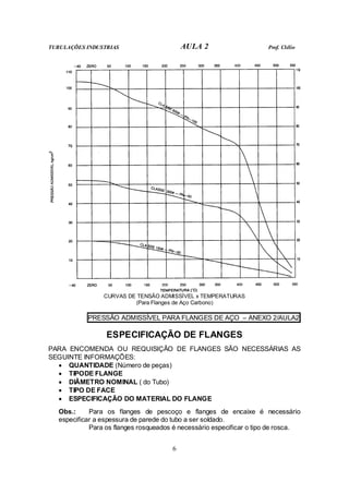 TUBULAÇÕES INDUSTRIAS AULA 2 Prof. Clélio
6
CURVAS DE TENSÃO ADMISSÍVEL x TEMPERATURAS
(Para Flanges de Aço Carbono)
PRESSÃO ADMISSÍVEL PARA FLANGES DE AÇO – ANEXO 2/AULA2
ESPECIFICAÇÃO DE FLANGES
PARA ENCOMENDA OU REQUISIÇÃO DE FLANGES SÃO NECESSÁRIAS AS
SEGUINTE INFORMAÇÕES:
• QUANTIDADE (Número de peças)
• TIPODE FLANGE
• DIÂMETRO NOMINAL ( do Tubo)
• TIPO DE FACE
• ESPECIFICAÇÃO DO MATERIAL DO FLANGE
Obs.: Para os flanges de pescoço e flanges de encaixe é necessário
especificar a espessura de parede do tubo a ser soldado.
Para os flanges rosqueados é necessário especificar o tipo de rosca.
 