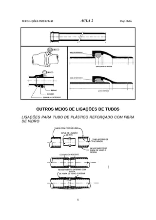 TUBULAÇÕES INDUSTRIAS AULA 2 Prof. Clélio
8
OUTROS MEIOS DE LIGAÇÕES DE TUBOS
LIGAÇÕES PARA TUBO DE PLÁSTICO REFORÇADO COM FIBRA
DE VIDRO
 