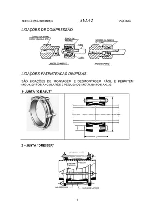 TUBULAÇÕES INDUSTRIAS AULA 2 Prof. Clélio
9
LIGAÇÕES DE COMPRESSÃO
LIGAÇÕES PATENTEADAS DIVERSAS
SÃO LIGAÇÕES DE MONTAGEM E DESMONTAGEM FÁCIL E PERMITEM
MOVIMENTOS ANGULARES E PEQUENOS MOVIMENTOS AXIAIS
1- JUNTA “GIBAULT”
2 – JUNTA “DRESSER”
 