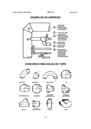 TUBULAÇÕES INDUSTRIAS AULA 2 Prof. Clélio
12
EXEMPLOS DE EMPREGO
CONEXÕES PARA SOLDA DE TOPO
 