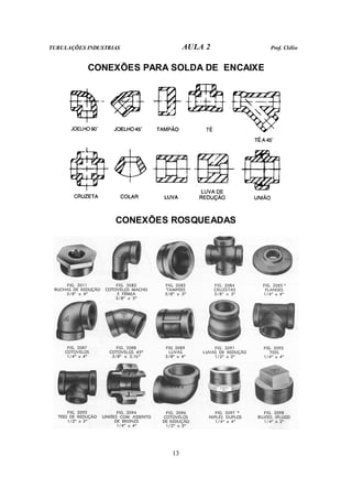 TUBULAÇÕES INDUSTRIAS AULA 2 Prof. Clélio
13
CONEXÕES PARA SOLDA DE ENCAIXE
CONEXÕES ROSQUEADAS
 