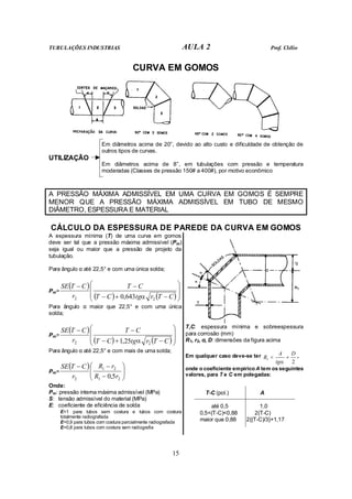 TUBULAÇÕES INDUSTRIAS AULA 2 Prof. Clélio
15
CURVA EM GOMOS
UTILIZAÇÃO
Em diâmetros acima de 20”, devido ao alto custo e dificuldade de obtenção de
outros tipos de curvas.
Em diâmetros acima de 8”, em tubulações com pressão e temperatura
moderadas (Classes de pressão 150# a 400#), por motivo econômico
A PRESSÃO MÁXIMA ADMISSÍVEL EM UMA CURVA EM GOMOS É SEMPRE
MENOR QUE A PRESSÃO MÁXIMA ADMISSÍVEL EM TUBO DE MESMO
DIÂMETRO, ESPESSURA E MATERIAL
CÁLCULO DA ESPESSURA DE PAREDE DA CURVA EM GOMOS
A espessura mínima (T) de uma curva em gomos
deve ser tal que a pressão máxima admissível (Pm)
seja igual ou maior que a pressão de projeto da
tubulação.
Para ângulo α até 22,5° e com uma única solda;
Pm=
( )
( ) ( )







−
+
−
−
−
C
T
r
tg
C
T
C
T
r
C
T
SE
2
2 643
,
0 α
Para ângulo α maior que 22,5° e com uma única
solda;
Pm=
( )
( ) ( )







−
+
−
−
−
C
T
r
tg
C
T
C
T
r
C
T
SE
2
2 25
,
1 α
Para ângulo α até 22,5° e com mais de uma solda;
Pm=
( )








−
−
−
2
1
2
1
2 5
,
0 r
R
r
R
r
C
T
SE
Onde:
Pm: pressão interna máxima admissível (MPa)
S: tensão admissível do material (MPa)
E: coeficiente de eficiência de solda
E=1 para tubos sem costura e tubos com costura
totalmente radiografada
E=0,9 para tubos com costura parcialmente radiografada
E=0,8 para tubos com costura sem radiografia
T,C: espessura mínima e sobreespessura
para corrosão (mm)
R1, r2, α, D: dimensões da figura acima
Em qualquer caso deve-se ter
2
1
D
tg
A
R +
<
α
,
onde o coeficiente empírico A tem os seguintes
valores, para T e C em polegadas:
T-C (pol.) A
até 0,5 1,0
0,5<(T-C)<0,88 2(T-C)
maior que 0,88 2{(T-C)/3}+1,17
 