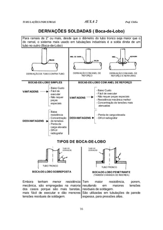 TUBULAÇÕES INDUSTRIAS AULA 2 Prof. Clélio
16
DERIVAÇÕES SOLDADAS ( Boca-de-Lobo)
Para ramais de 2” ou mais, desde que o diâmetro do tubo tronco seja maior que o
do ramal, o sistema mais usado em tubulações industriais é a solda direta de um
tubo no outro (Boca-de-Lobo)
DERIVAÇÃO DE TUBO CONTRA TUBO DERIVAÇÃO COM ANEL DE
REFORÇO
DERIVAÇÃO COM ANEL DE
REFORÇO E NERVURAS
BOCAS-DE-LOBO SIMPLES BOCAS-DE-LOBO COM ANEL DE REFORÇO
VANTAGENS
- Baixo Custo
- Fácil de
executar
- Não requer
peças
especiais
VANTAGENS
- Baixo Custo
- Fácil de executar
- Não requer peças especiais
- Resistência mecânica melhor
- Concentração de tensões mais
atenuadas
DESVANTAGENS
- Baixa
resistência
- Concentração
de tensões
- Perda de
carga elevada
- Difícil
radiografar
DESVANTAGENS
- Perda de carga elevada
- Difícil radiografar
TIPOS DE BOCA-DE-LOBO
BOCA-DE-LOBO SOBREPOSTA BOCA-DE-LOBO PENETRANTE
(TAMBÉM CHAMADA DE INSERIDA)
Embora tenham menor resistência
mecânica, são empregadas na maioria
dos casos porque são mais baratas,
mais fácil de executar e dão menores
tensões residuais de soldagem.
Tem maior resistência, porem,
resultando em maiores tensões
residuais de soldagem.
São utilizadas em tubulações de parede
espessa, para pressões altas.
TUBO DE
DERIVAÇÃO
TUBO DE
DERIVAÇÃO
TUBO TRONCO
TUBO TRONCO
 
