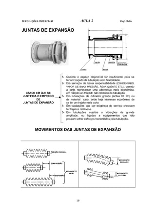 TUBULAÇÕES INDUSTRIAS AULA 2 Prof. Clélio
19
JUNTAS DE EXPANSÃO
CASOS EM QUE SE
JUSTIFICA O EMPREGO
DE
JUNTAS DE EXPANSÃO
1- Quando o espaço disponível for insuficiente para se
ter um traçado da tubulação com flexibilidade.
2- Em serviços de baixa responsabilidade (CONDENSADO,
VAPOR DE BAIXA PRESSÃO, ÁGUA QUENTE ETC.), quando
a junta representar uma alternativa mais econômica,
em relação ao traçado não retilíneo da tubulação.
3- Em tubulações de diâmetro grande (ACIMA DE 20”) ou
de material caro, onde haja interesse econômico de
se ter um trajeto mais curto
4- Em tubulações que por exigência de serviço precisam
ter trajetos retilíneos.
5- Em tubulações sujeitas a vibrações de grande
amplitude, ou ligadas a equipamentos que não
possam sofrer esforços transmitidos pela tubulação.
MOVIMENTOS DAS JUNTAS DE EXPANSÃO
 
