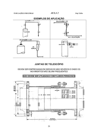 TUBULAÇÕES INDUSTRIAS AULA 2 Prof. Clélio
20
EXEMPLOS DE APLICAÇÃO
JUNTAS DE TELESCÓPIO
DEVEM SER EMPREGADAS EM SERVIÇOS NÃO SEVEROS E ONDE OS
MOVIMENTOS NÃO SEJAM FREQUENTES
NÃO DEVEM SER UTILIZADAS COM FLUIDOS PERIGOSOS
 