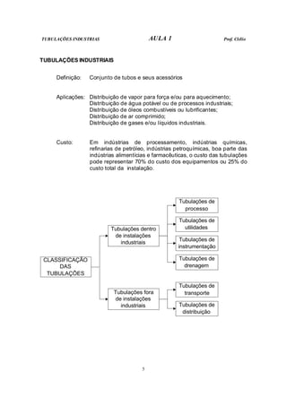 TUBULAÇÕES INDUSTRIAS AULA 1 Prof. Clélio
5
TUBULAÇÕES INDUSTRIAIS
Definição: Conjunto de tubos e seus acessórios
Aplicações: Distribuição de vapor para força e/ou para aquecimento;
Distribuição de água potável ou de processos industriais;
Distribuição de óleos combustíveis ou lubrificantes;
Distribuição de ar comprimido;
Distribuição de gases e/ou líquidos industriais.
Custo: Em indústrias de processamento, indústrias químicas,
refinarias de petróleo, indústrias petroquímicas, boa parte das
indústrias alimentícias e farmacêuticas, o custo das tubulações
pode representar 70% do custo dos equipamentos ou 25% do
custo total da instalação.
CLASSIFICAÇÃO
DAS
TUBULAÇÕES
Tubulações dentro
de instalações
industriais
Tubulações fora
de instalações
industriais
Tubulações de
processo
Tubulações de
utilidades
Tubulações de
instrumentação
Tubulações de
drenagem
Tubulações de
transporte
Tubulações de
distribuição
 