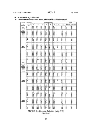TUBULAÇÕES INDUSTRIAS AULA 2 Prof. Clélio
25
ANEXO 1 – Livro de Tabelas (pág. 119)
Folha 2 de 2
 