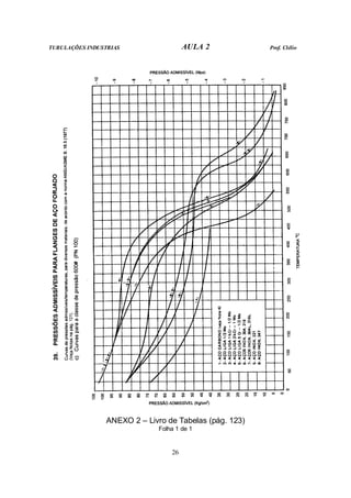 TUBULAÇÕES INDUSTRIAS AULA 2 Prof. Clélio
26
ANEXO 2 – Livro de Tabelas (pág. 123)
Folha 1 de 1
 