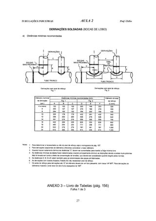 TUBULAÇÕES INDUSTRIAS AULA 2 Prof. Clélio
27
DERIVAÇÕES SOLDADAS (BOCAS DE LOBO)
ANEXO 3 – Livro de Tabelas (pág. 156)
Folha 1 de 3
 