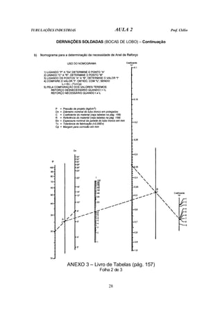 TUBULAÇÕES INDUSTRIAS AULA 2 Prof. Clélio
28
DERIVAÇÕES SOLDADAS (BOCAS DE LOBO) – Continuação
ANEXO 3 – Livro de Tabelas (pág. 157)
Folha 2 de 3
 