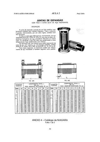 TUBULAÇÕES INDUSTRIAS AULA 2 Prof. Clélio
30
ANEXO 4 – Catálogo da NIAGARA
Folha 1 de 3
 