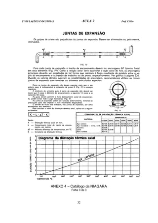 TUBULAÇÕES INDUSTRIAS AULA 2 Prof. Clélio
32
ANEXO 4 – Catálogo da NIAGARA
Folha 3 de 3
 