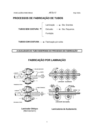 TUBULAÇÕES INDUSTRIAS AULA 1 Prof. Clélio
6
PROCESSOS DE FABRICAÇÃO DE TUBOS
Laminação Dia. Grandes
TUBOS SEM COSTURA Extrusão Dia. Pequenos
Fundição
TUBOS COM COSTURA Fabricação por solda
A QUALIDADE DO TUBO INDEPENDE DO PROCESSO DE FABRICAÇÃO
FABRICAÇÃO POR LAMINAÇÃO
Laminador Oblíquo
(Mannesmann)
Laminadores de Acabamento
 