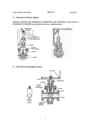 TUBULAÇÕES INDUSTRIAS AULA 3 Prof. Clélio
7
2 – Válvulas de fecho rápido
USADAS APENAS EM PEQUENOS DIÂMETROS EM SERVIÇOS QUE EXIJA O
FECHAMENTO RÁPIDO (enchimento de carros, vasilhames etc.)
3 – Válvulas de passagem plena
 