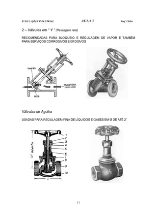 TUBULAÇÕES INDUSTRIAS AULA 3 Prof. Clélio
11
2 – Válvulas em “ Y ” (Passagem reta)
RECOMENDADAS PARA BLOQUEIO E REGULAGEM DE VAPOR E TAMBÉM
PARA SERVIÇOS CORROSIVOS E EROSIVOS
Válvulas de Agulha
USADAS PARA REGULAGEM FINA DE LÍQUIDOS E GASES EM Ø DE ATÉ 2”
 