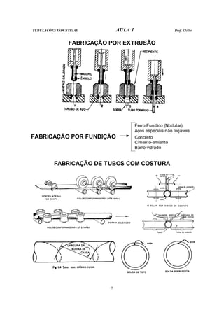 TUBULAÇÕES INDUSTRIAS AULA 1 Prof. Clélio
7
FABRICAÇÃO POR EXTRUSÃO
Ferro Fundido (Nodular)
Aços especiais não forjáveis
FABRICAÇÃO POR FUNDIÇÃO Concreto
Cimento-amianto
Barro-vidrado
FABRICAÇÃO DE TUBOS COM COSTURA
 